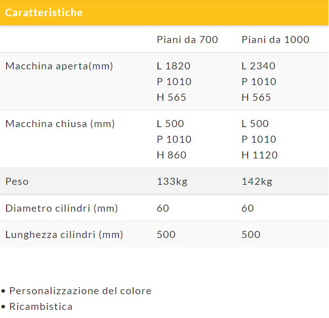 Sfogliatrice per pasta PM500 Rullo per pasta